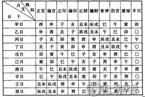 八字偏財格|命理藏經閣: 八字格局解析 : 偏財格